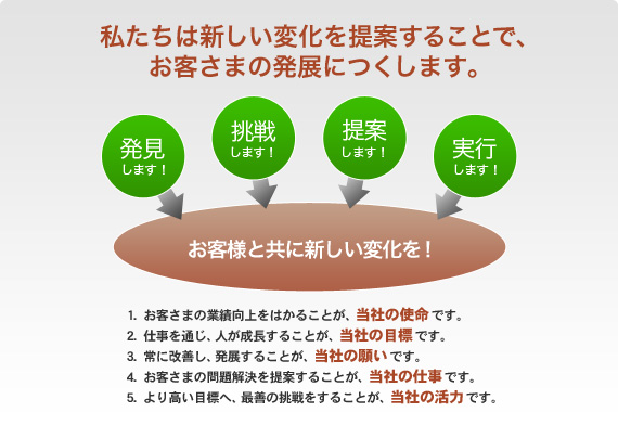概念