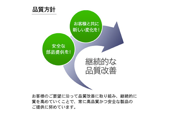 製品情報